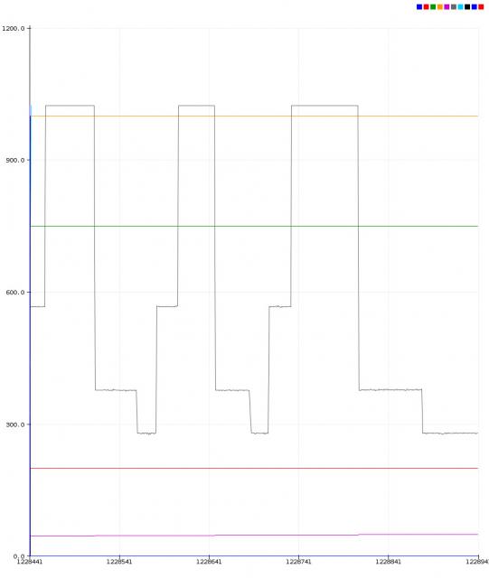 AnalogEncoder: forma d'onda